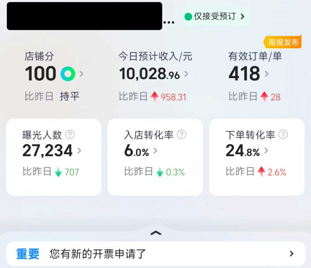 为什么找不到合适的外卖代运营公司